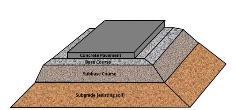 Rigid Pavement Structure